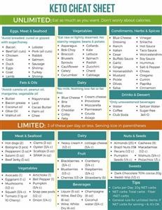 Keto Raspberry Muffins Recipe